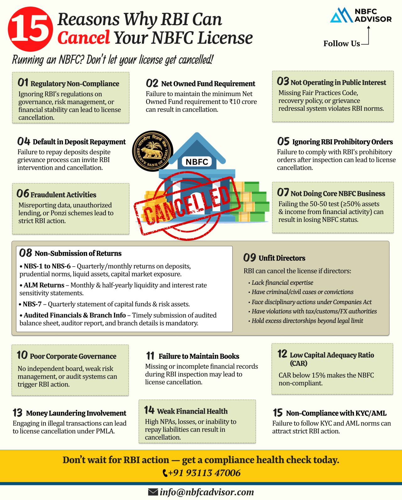 15 Red Flags That Can Shut Down Your NBFC