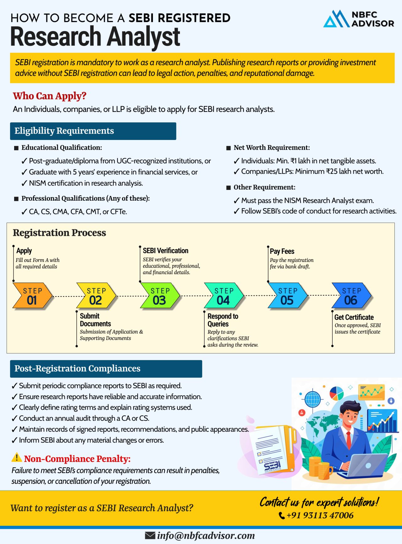Publishing Research Reports Without SEBI Registration? That Could Cost You Heavily