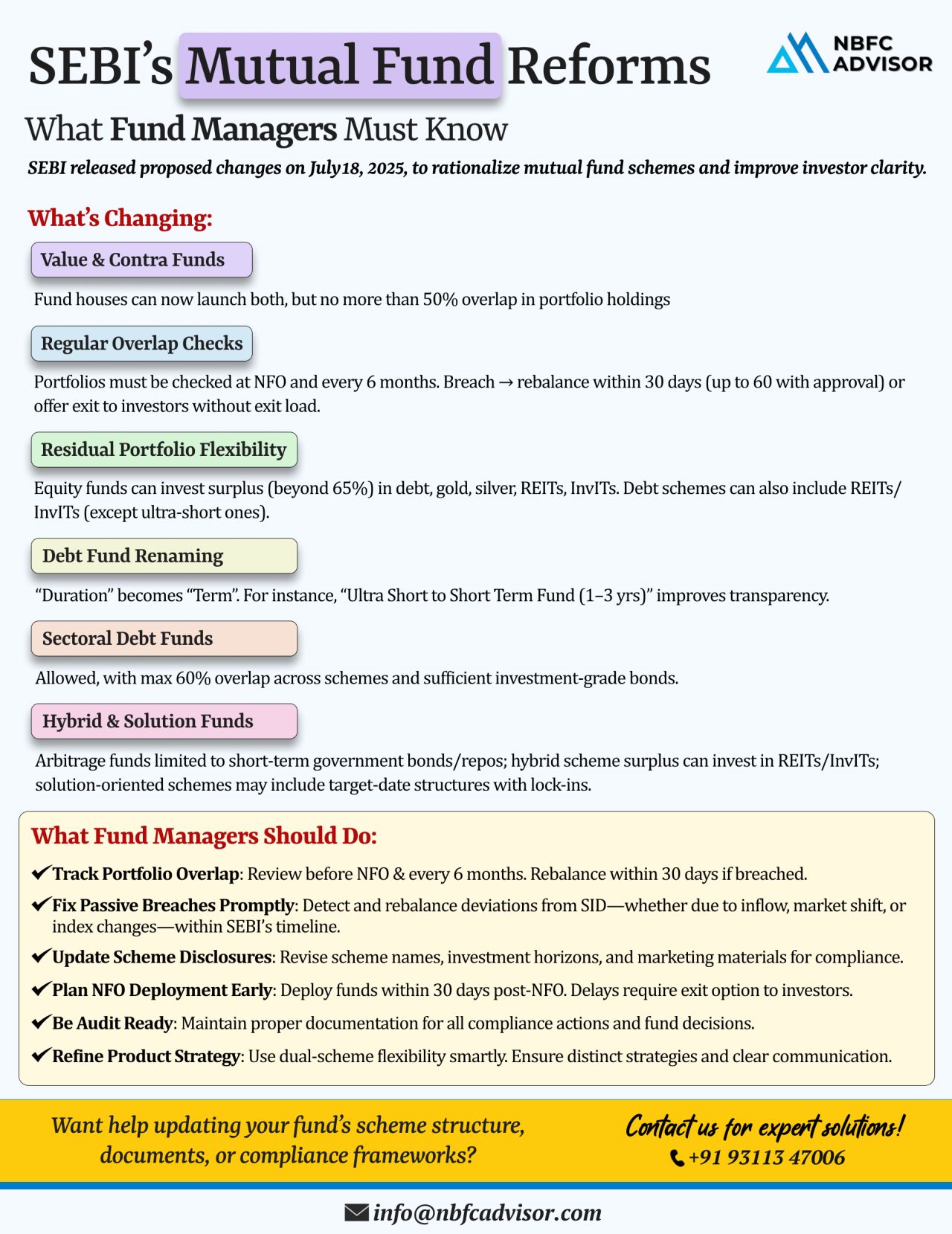 SEBI’s New Mutual Fund Reforms: What Investors & Fund Managers Need to Know