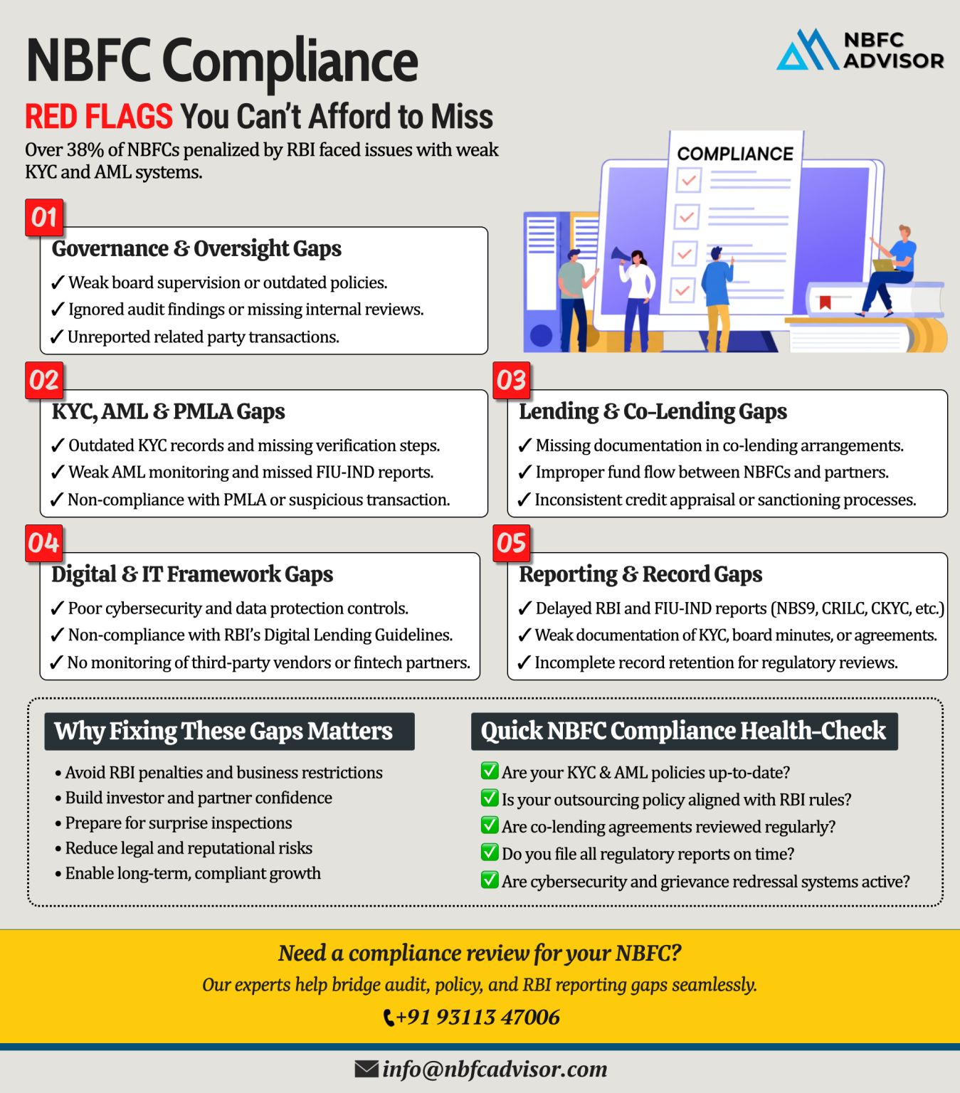 15 Compliance Gaps That Can Put NBFCs Under RBI Scrutiny