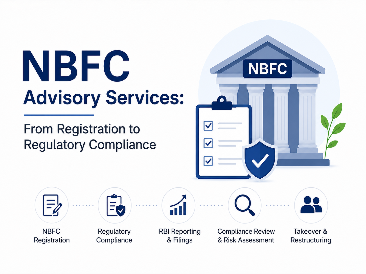 NBFC Advisory Services From Registration to Regulatory Compliance