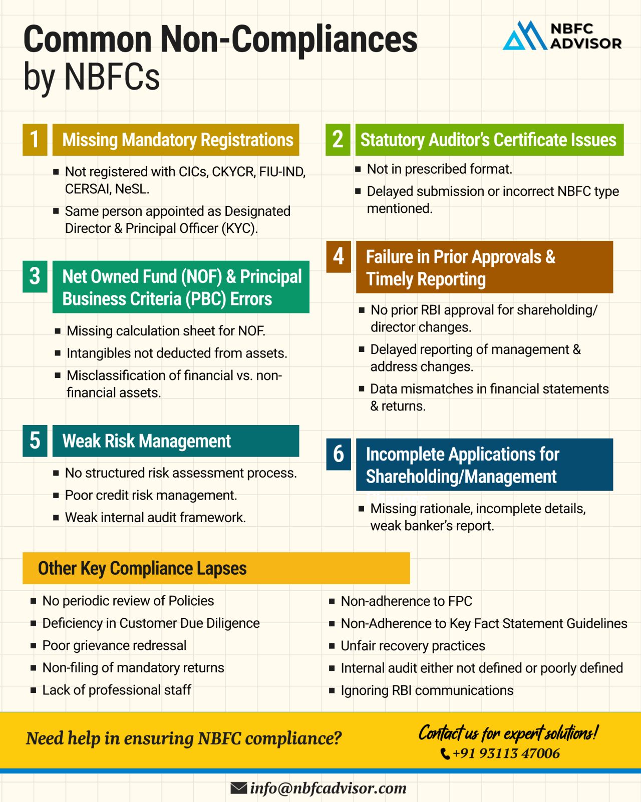 Is Your NBFC Prepared for RBI Scrutiny