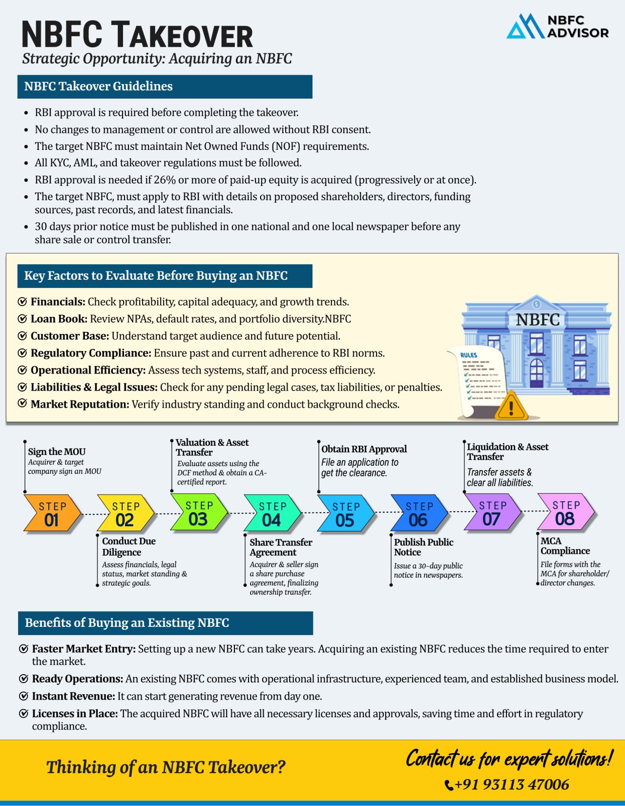 Want to Enter India’s Booming Lending Sector—Without Waiting Years?