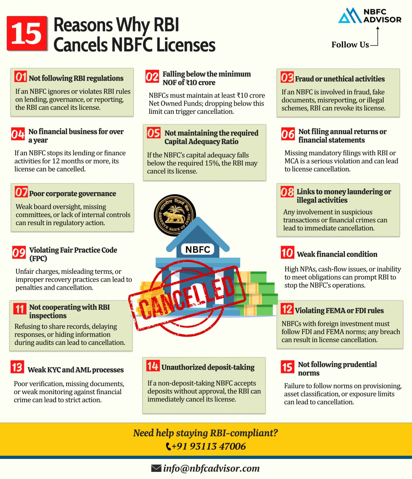 RBI Can Cancel an NBFC License — Here Are the Key Risks You Must Avoid