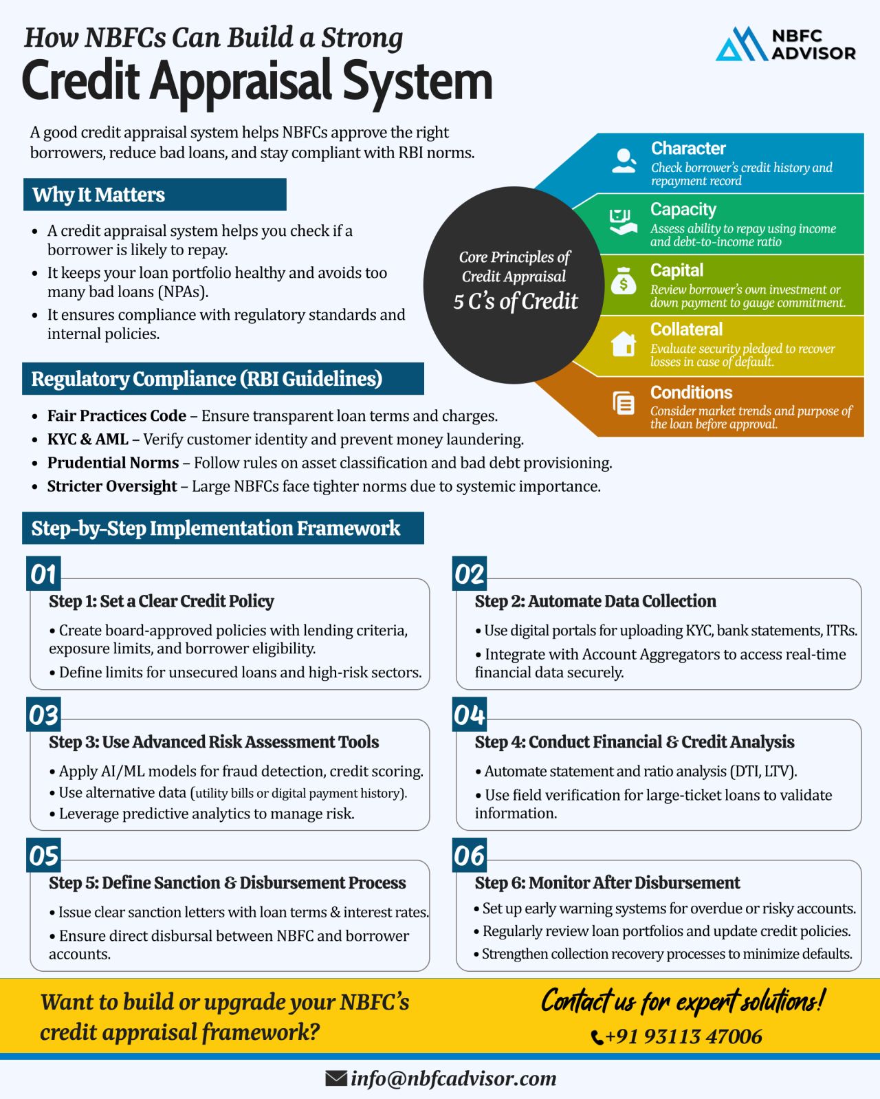Want to Reduce Loan Defaults? Build a Strong Credit Appraisal Framework