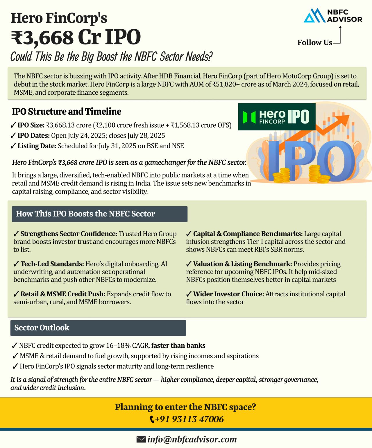 Hero FinCorp’s ₹3,668 Cr IPO: What It Means for NBFCs